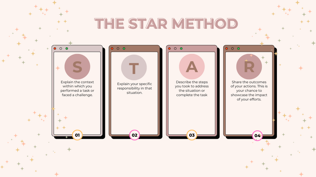 How To Use The STAR Technique To Smash Your Next Merchandising Interview